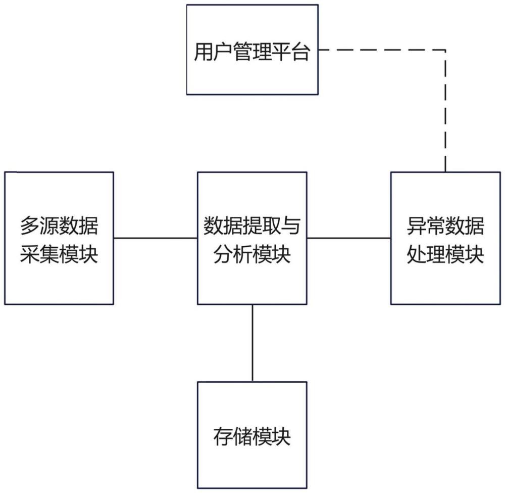 一種鋼鐵行情大數(shù)據(jù)遠(yuǎn)程分析管理平臺(tái)的制作方法