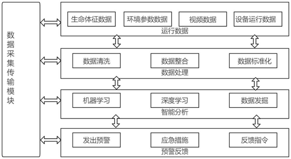 供排水設施現(xiàn)場安全預警系統(tǒng)及方法與流程