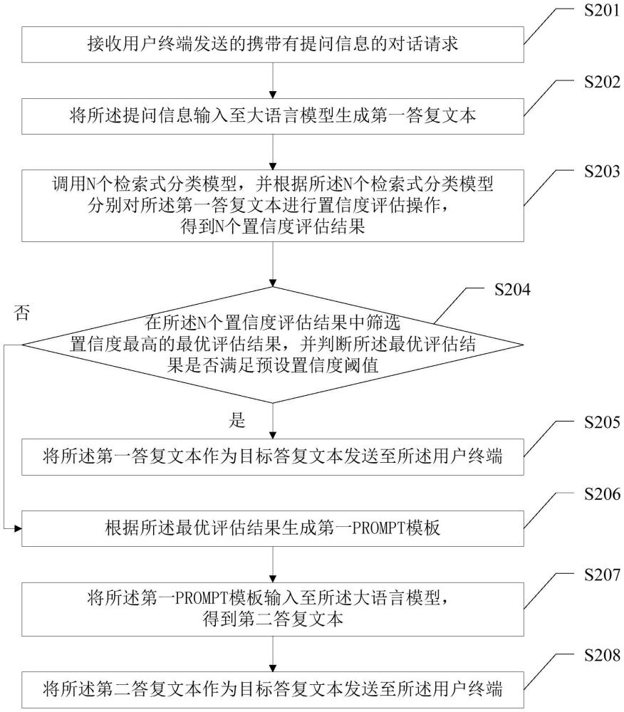 一種應(yīng)用于大語(yǔ)言模型的答復(fù)文本生成方法及相關(guān)設(shè)備與流程