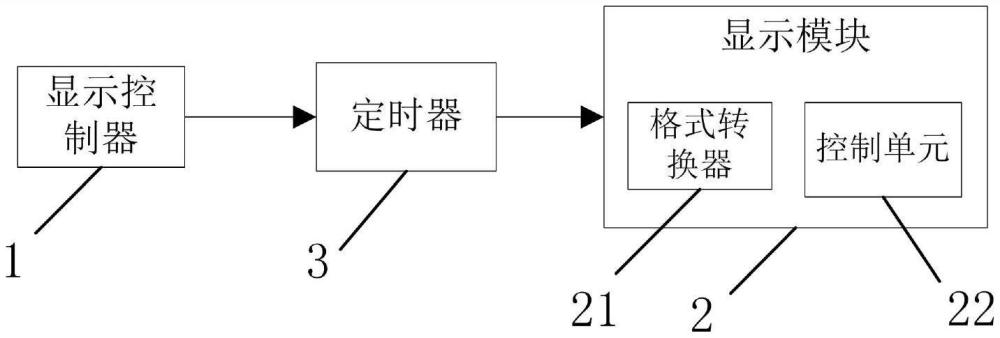 一種冰箱通信數(shù)據(jù)控制系統(tǒng)及方法與流程