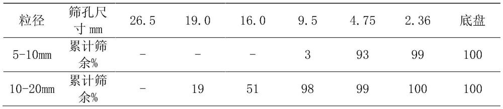 一種人工砂基PHC管樁用混凝土及其制備方法和應(yīng)用與流程