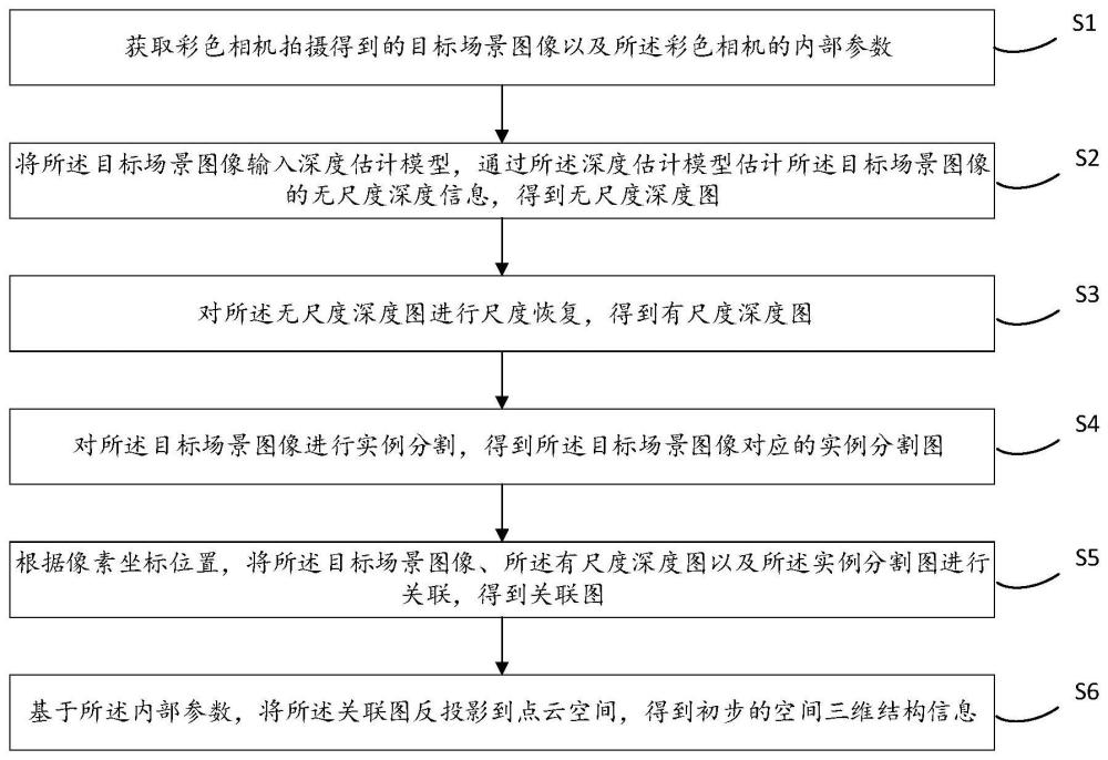 空間三維結(jié)構(gòu)信息恢復(fù)方法、裝置、設(shè)備及存儲(chǔ)介質(zhì)與流程