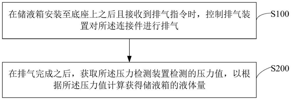 儲(chǔ)液組件的控制方法、儲(chǔ)液組件、烹飪器具與流程