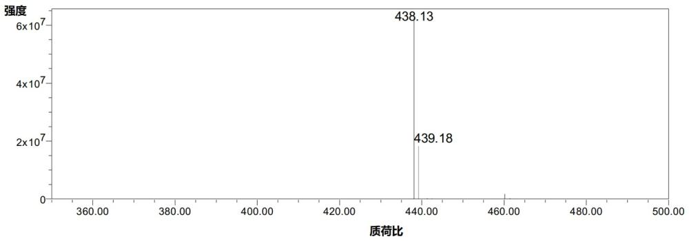 sGC激動劑的合成方法與流程