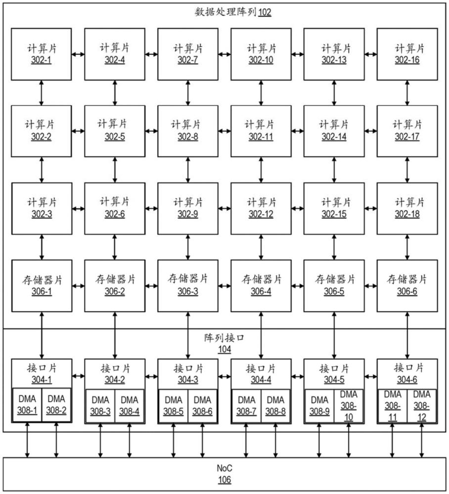 具有帶多個直接存儲器存取電路的接口片的數(shù)據(jù)處理陣列接口的制作方法