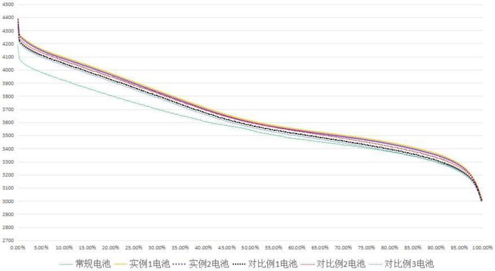 一種高倍率循環(huán)型高電壓軟包鋰離子電池及其制備方法與流程