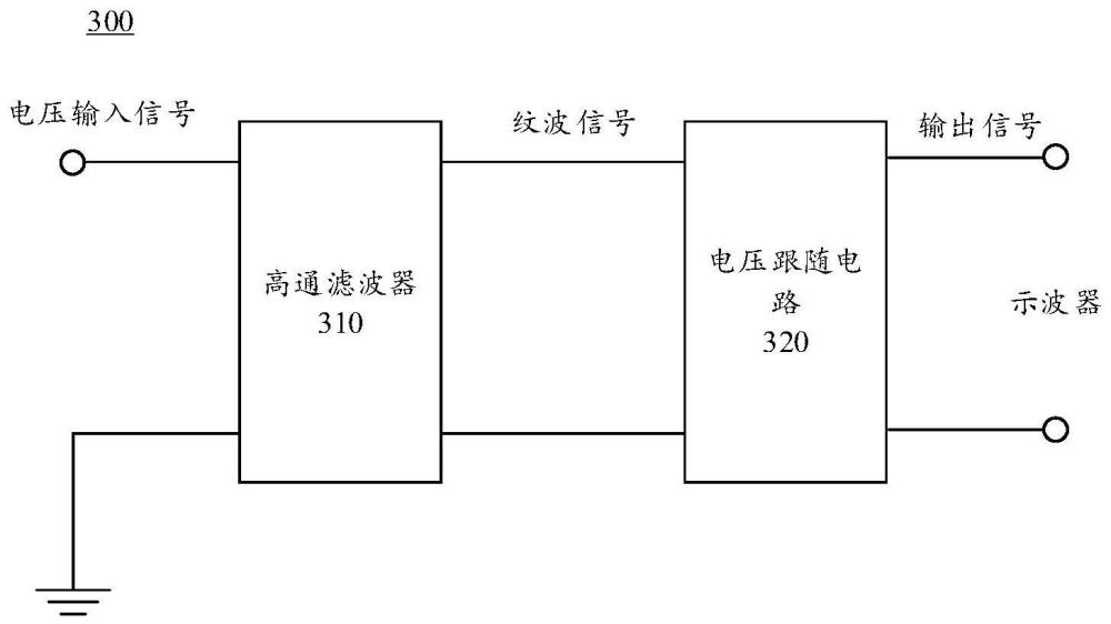 紋波信號(hào)處理電路、高壓電源電路和高壓電源設(shè)備的制作方法