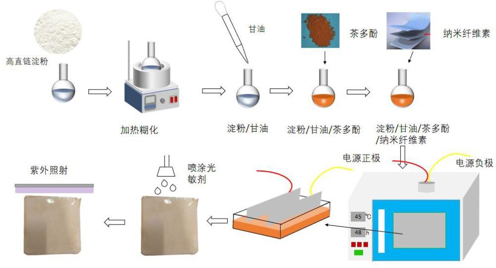 一種高機械強度功能型淀粉復合膜及其制備方法與應用與流程