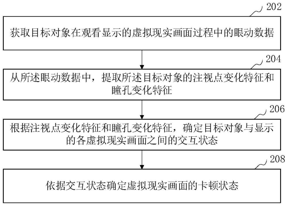 虛擬現(xiàn)實畫面的卡頓檢測方法、裝置和計算機(jī)設(shè)備與流程