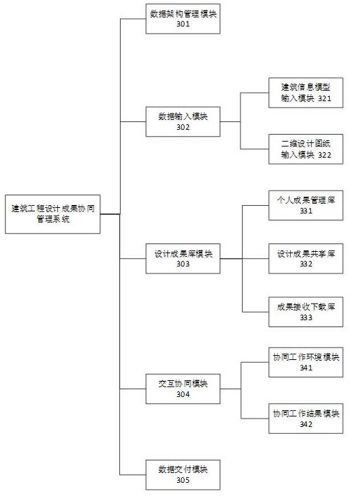 一種建筑工程設計成果協(xié)同管理系統(tǒng)及方法與流程