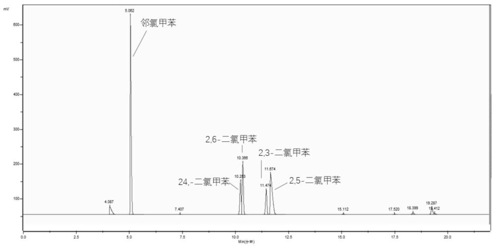 一種2,6-二氯甲苯生產(chǎn)用催化劑和應用其催化生產(chǎn)2,6-二氯甲苯的方法與流程