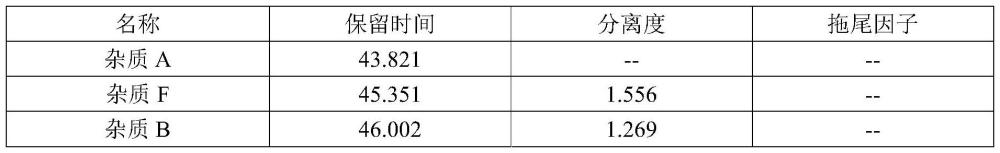 一種測定利拉魯肽及特定雜質(zhì)的高效液相色譜方法與流程