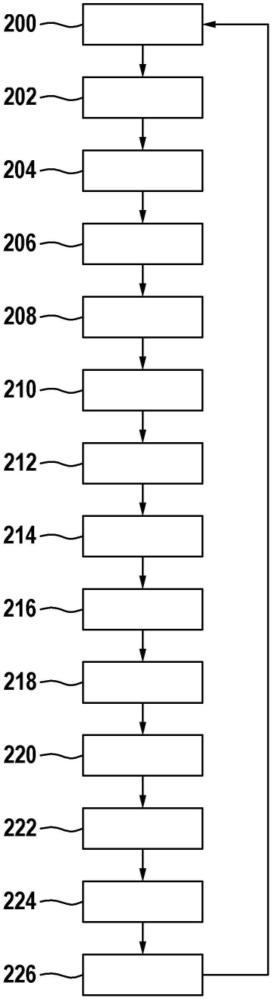 在設(shè)備的情況下選擇數(shù)據(jù)用于傳遞用以進(jìn)一步使用的方法與流程