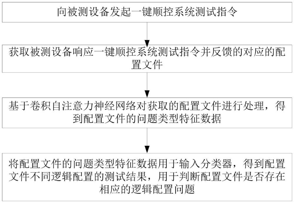 一種變電站一鍵順控系統(tǒng)配置文件自動(dòng)測(cè)試驗(yàn)收方法與流程