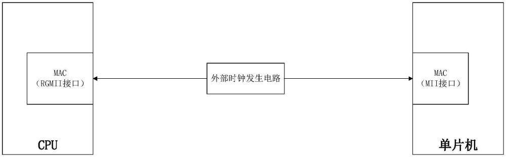 RGMII接口與MII接口直連結(jié)構(gòu)和直連方法與流程