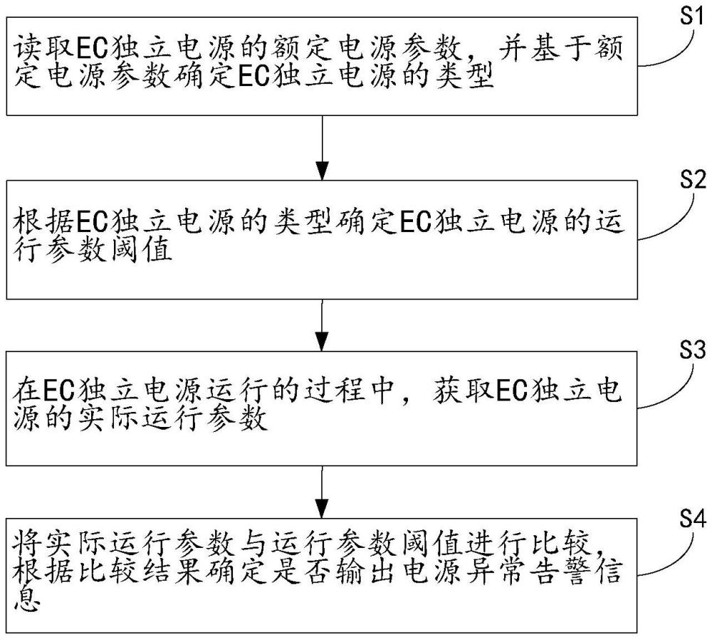 一種EC獨(dú)立電源監(jiān)測方法、系統(tǒng)、裝置及存儲介質(zhì)與流程