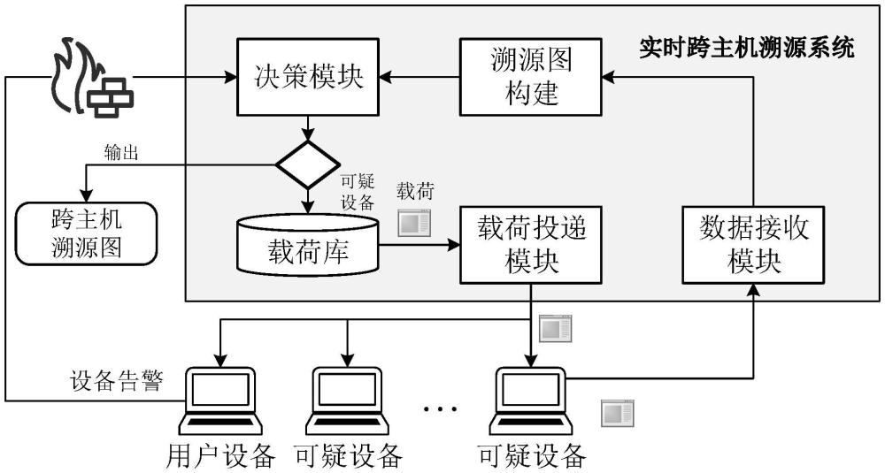 一種基于動態(tài)載荷投遞的實時跨主機溯源圖構(gòu)建方法和系統(tǒng)