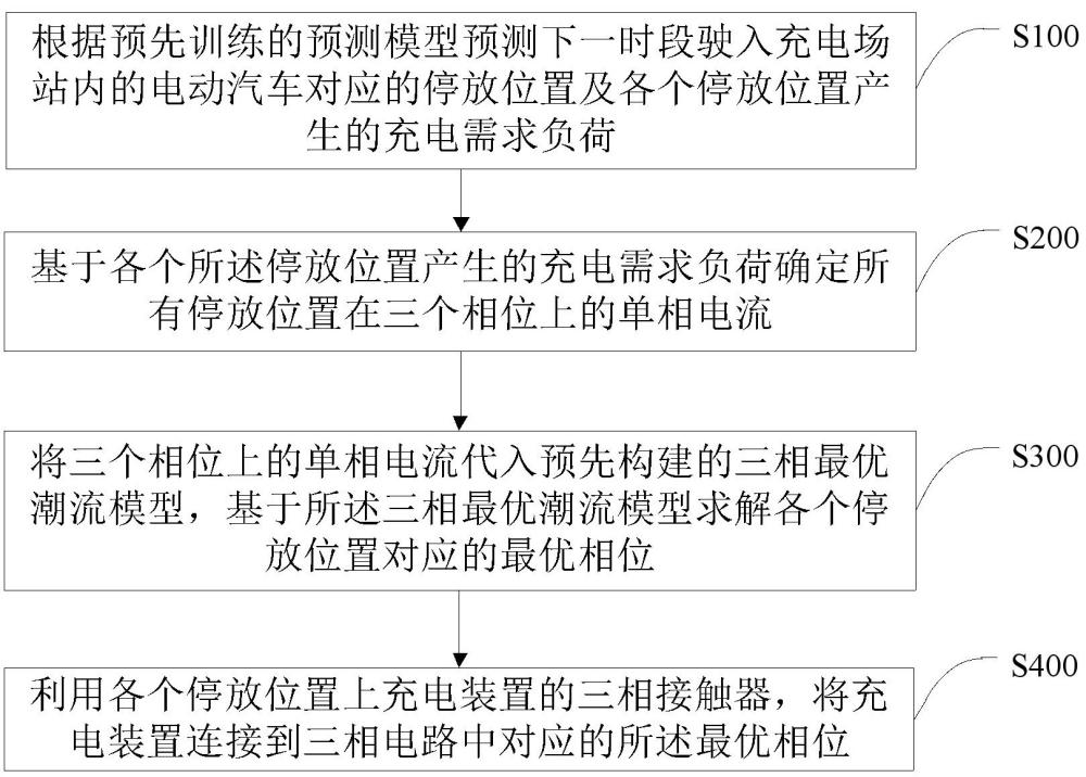 一種充電場站相位管理方法、裝置、終端及存儲(chǔ)介質(zhì)