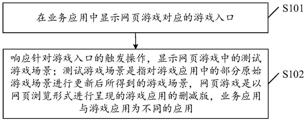 數(shù)據(jù)處理方法、裝置、設(shè)備以及介質(zhì)與流程