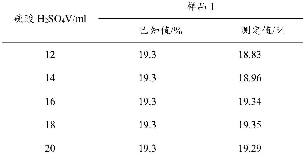 一種鉻系丙烷脫氫催化劑總鉻含量的測定方法與流程