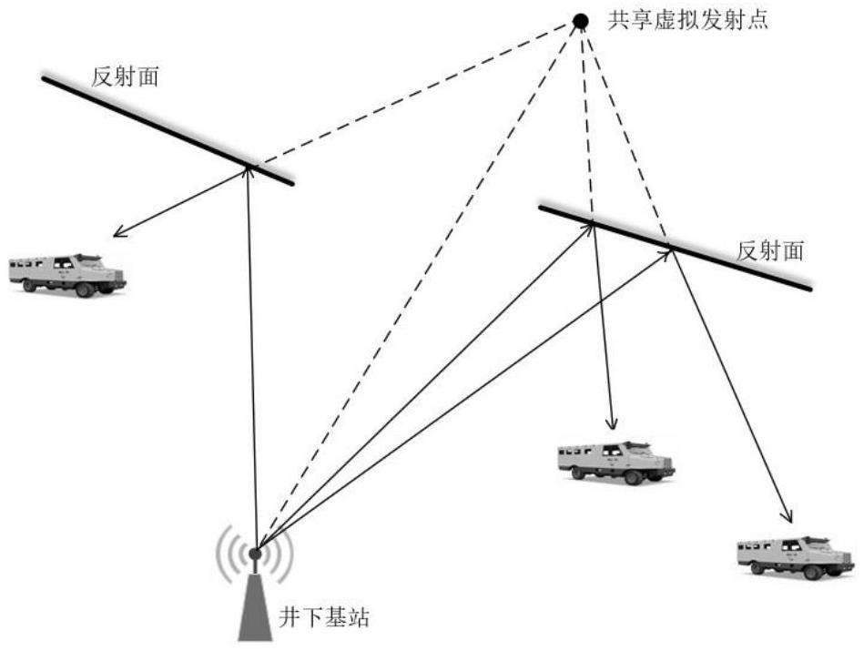 一種基于協(xié)作定位的礦井自動駕駛車輛定位方法