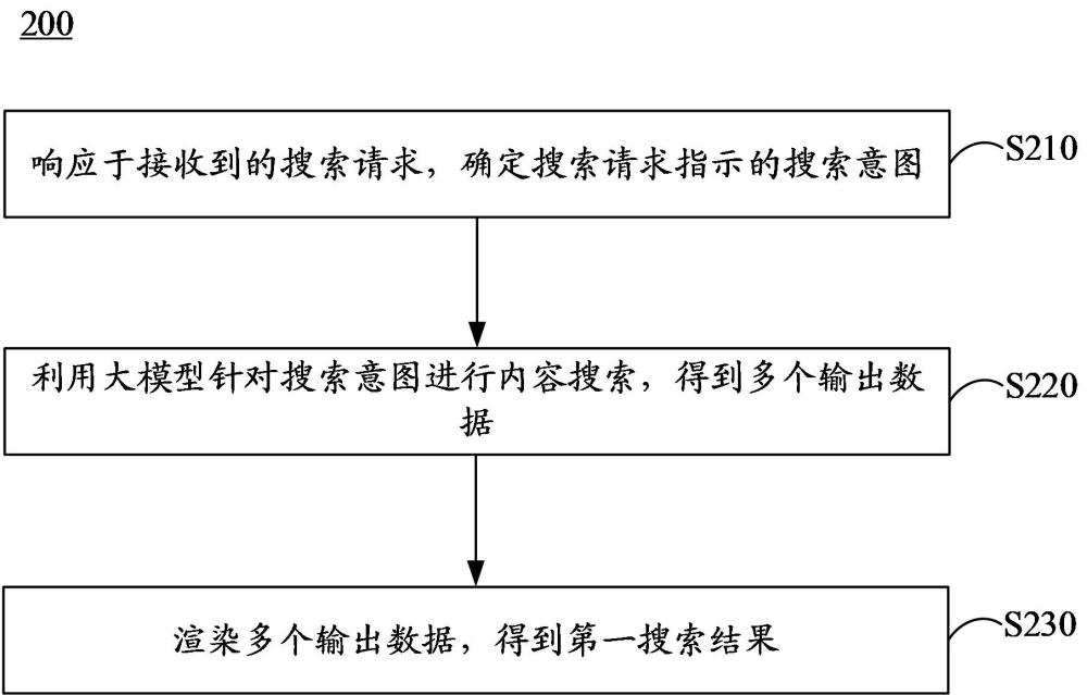 基于大模型的搜索方法、裝置、電子設備以及存儲介質(zhì)與流程