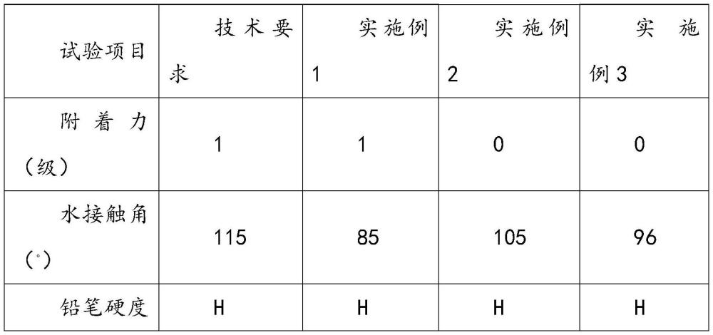 一種有機硅改性水性自清潔聚氨酯面漆及其制備方法與流程