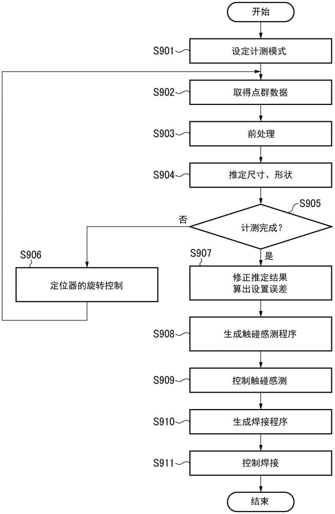 工件計測方法及焊接系統(tǒng)與流程