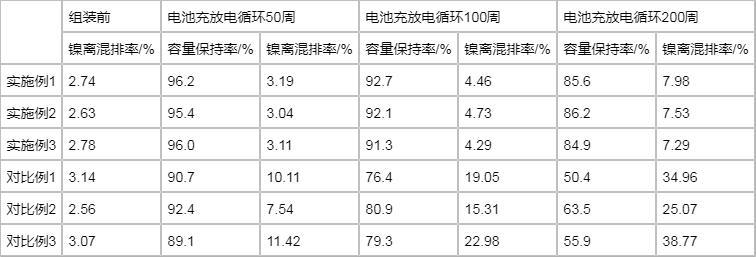 一種高通量動(dòng)力電池正極材料及其制備方法與流程