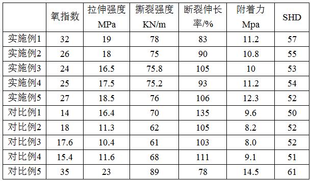 一種阻燃聚脲防護(hù)涂料及其制備方法和應(yīng)用與流程