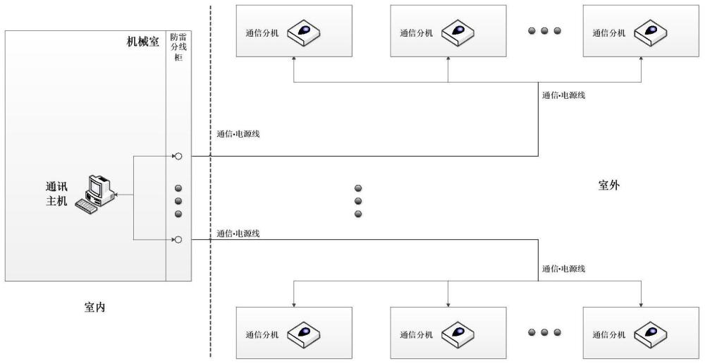 一種鐵路車站室內(nèi)外通信系統(tǒng)及電力載波通信板卡的制作方法