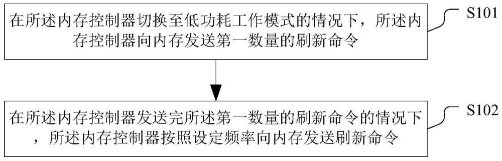 內(nèi)存刷新方法、內(nèi)存控制器、存儲(chǔ)系統(tǒng)和計(jì)算設(shè)備與流程