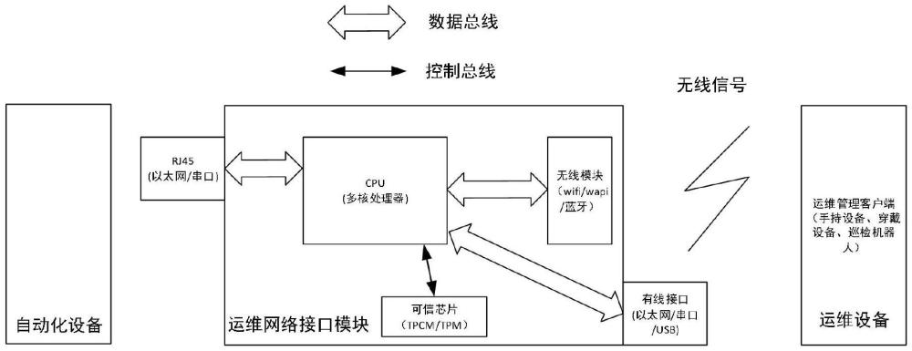 電力自動(dòng)化系統(tǒng)設(shè)備網(wǎng)絡(luò)接口裝置及運(yùn)維數(shù)據(jù)采集方法與流程