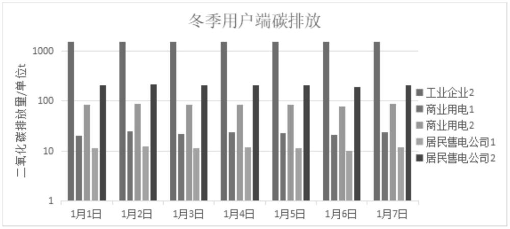 基于電能供需預(yù)測與電力交易合約的客戶碳足跡預(yù)測方法與流程