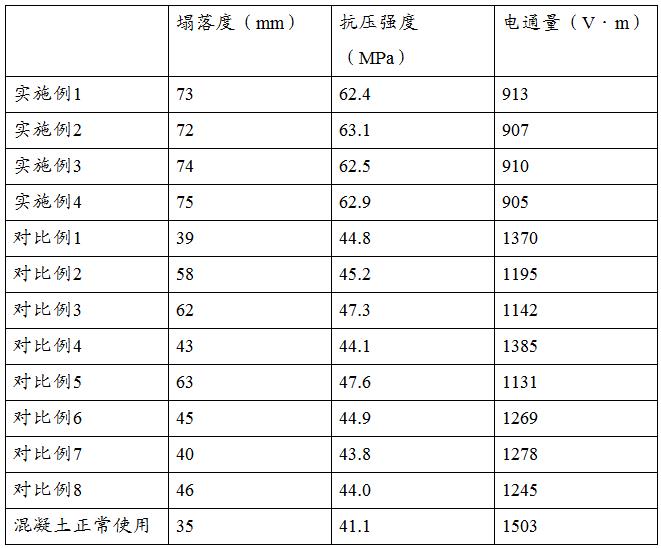 一種用赤泥與金尾礦協(xié)同制備仿玄武巖新材料的方法與流程