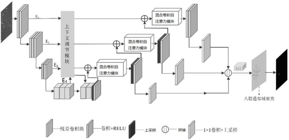 基于形態(tài)特征差異學(xué)習(xí)的空間碎片智能檢測方法和裝置