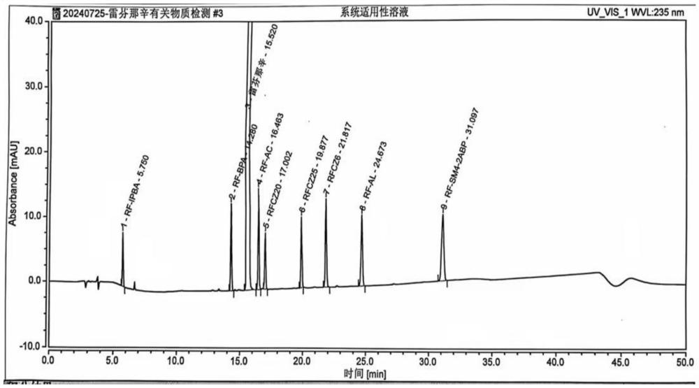 一種雷芬那辛有關(guān)物質(zhì)的檢測(cè)方法與流程