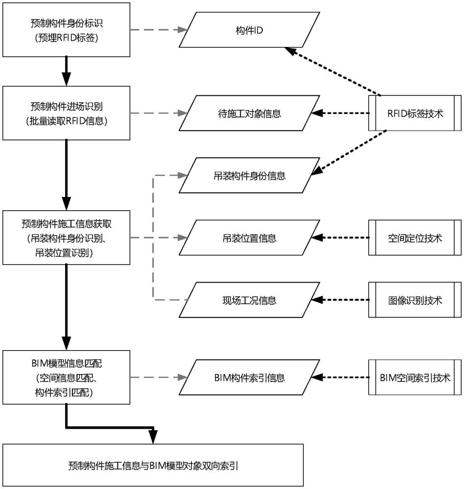 基于BIM及物聯(lián)網(wǎng)技術(shù)的預(yù)制構(gòu)件自動(dòng)定位方法及設(shè)備