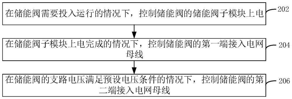 儲(chǔ)能閥運(yùn)行控制方法、裝置、儲(chǔ)能系統(tǒng)和計(jì)算機(jī)設(shè)備與流程