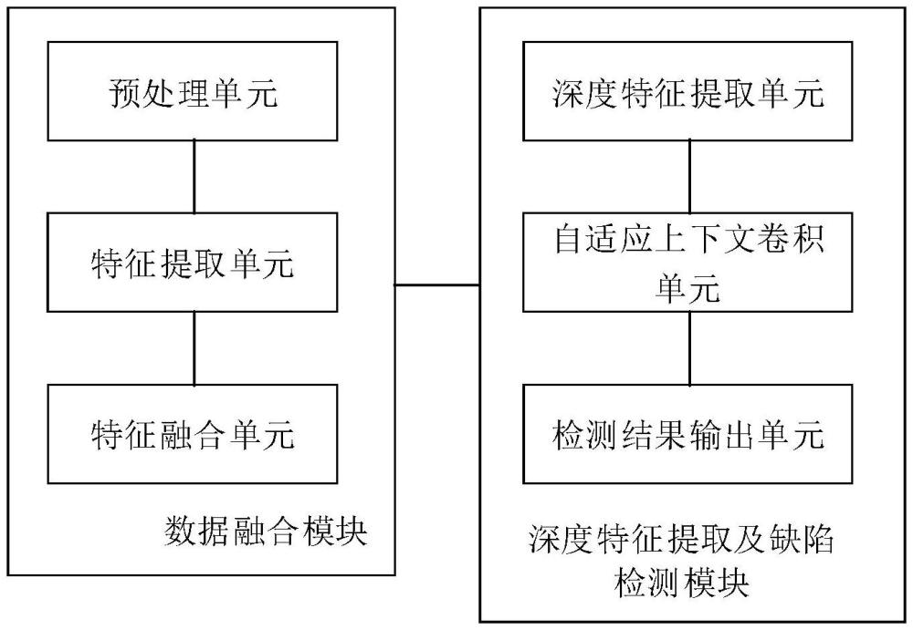 一種基于多模態(tài)感知的風(fēng)機(jī)葉片缺陷檢測系統(tǒng)及方法與流程