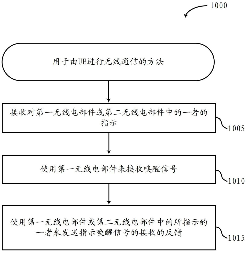 喚醒信號檢測反饋的制作方法