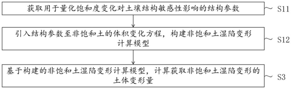 一种非饱和土湿陷变形计算方法及系统