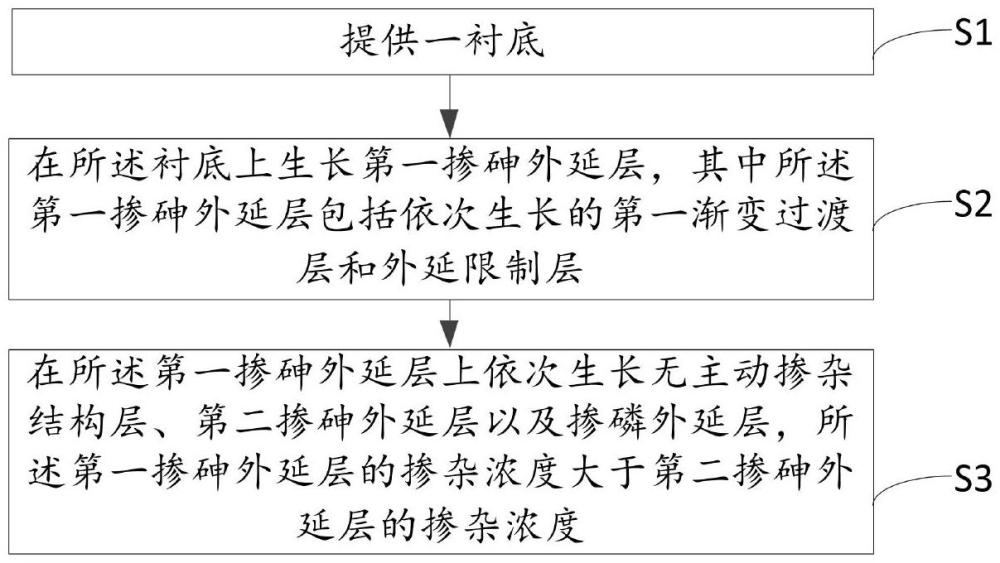 半導(dǎo)體外延結(jié)構(gòu)及其制備方法與流程