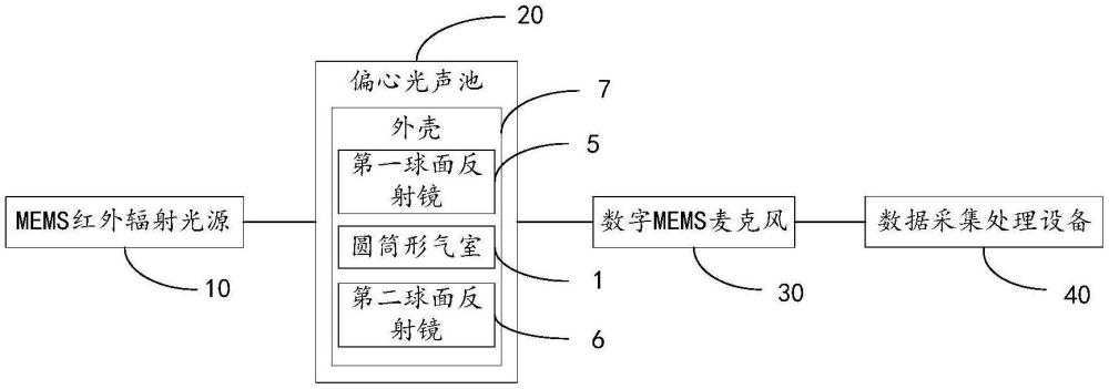 氣體濃度檢測裝置及方法