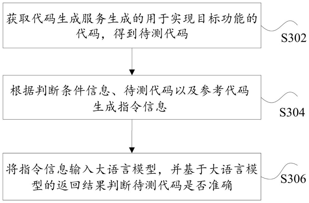 代碼測(cè)試方法、裝置、電子設(shè)備以及計(jì)算機(jī)程序產(chǎn)品與流程