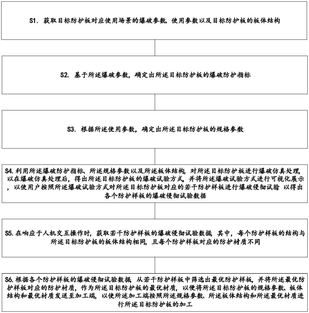 柔性防護構筑物的外層防護板的生產設計方法及裝置