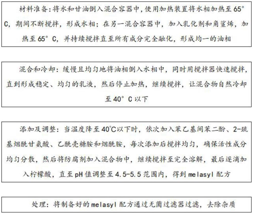 一種強效美白改善膚色的melasyl配方的制作方法