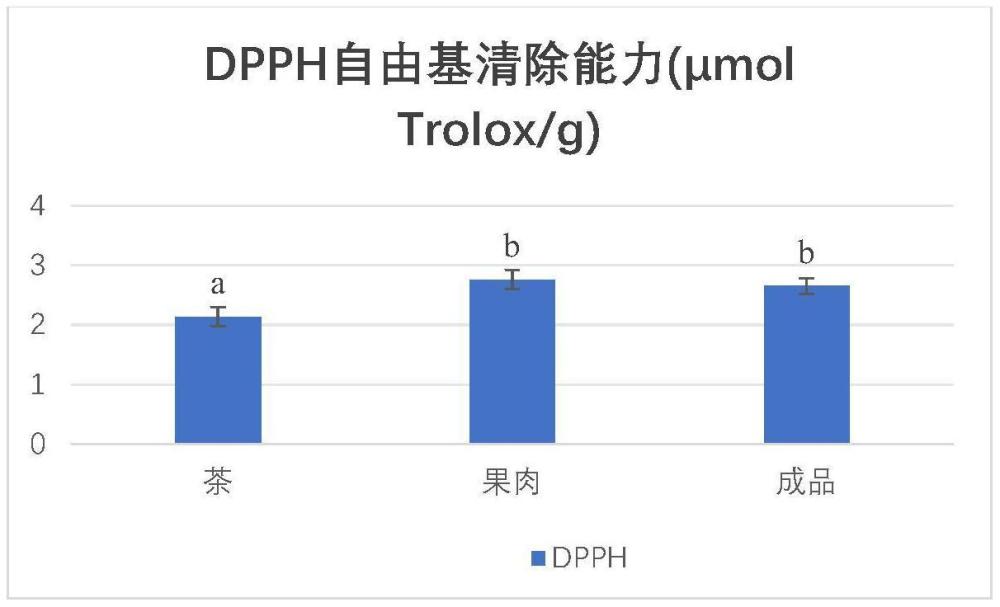 一種櫻桃汽泡茶飲料的制備方法