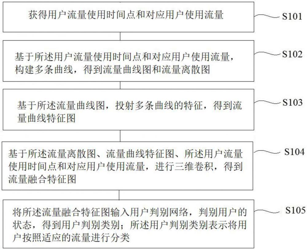 一種流量用戶數(shù)據(jù)分析方法及系統(tǒng)與流程