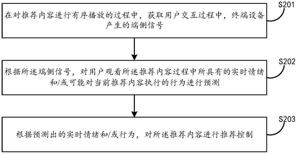 對(duì)推薦內(nèi)容進(jìn)行端側(cè)控制的處理方法及電子設(shè)備與流程